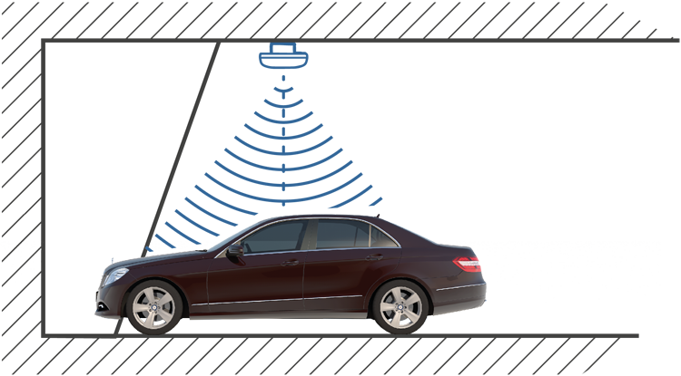 Signals + Sensor above the vehicle
