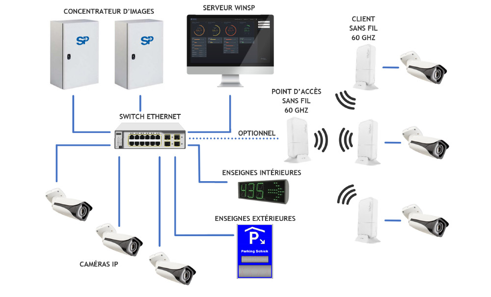 Système de guidage à la place avec détection basée sur l’intelligence artificielle