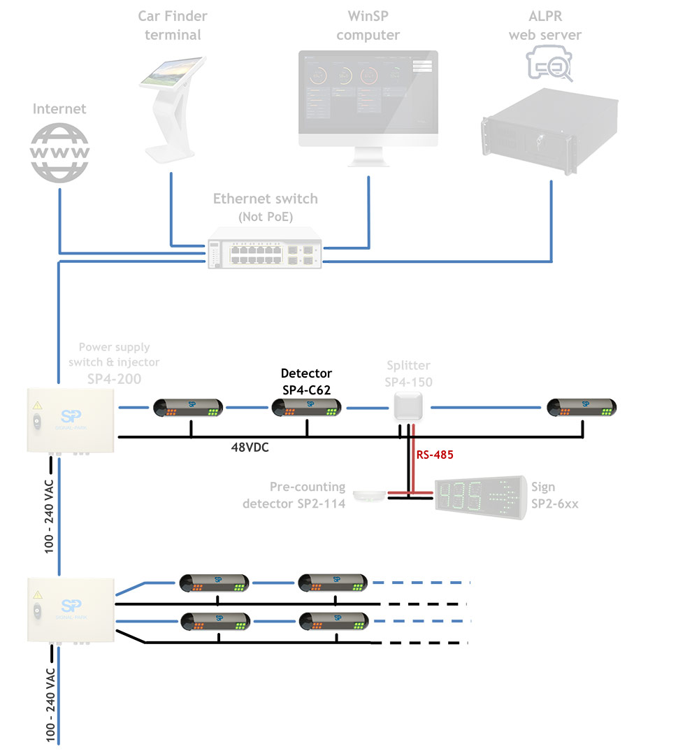 Parking Guidance System with Automatic Number-Plate Recognition (ANPR) and Object Detection